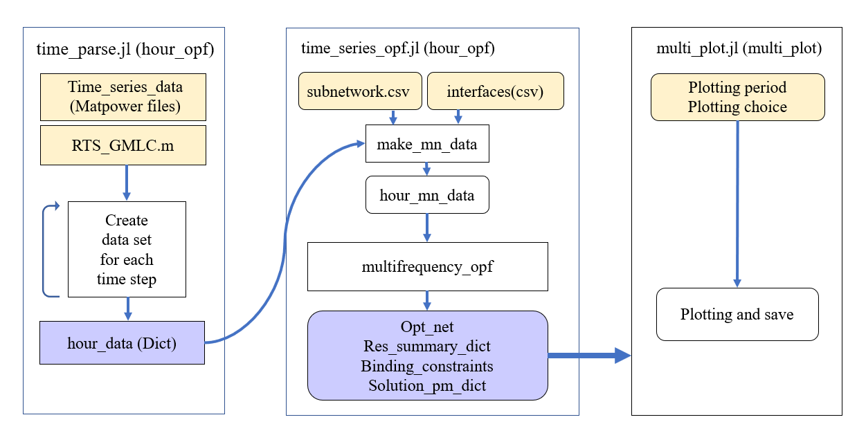 flowchart